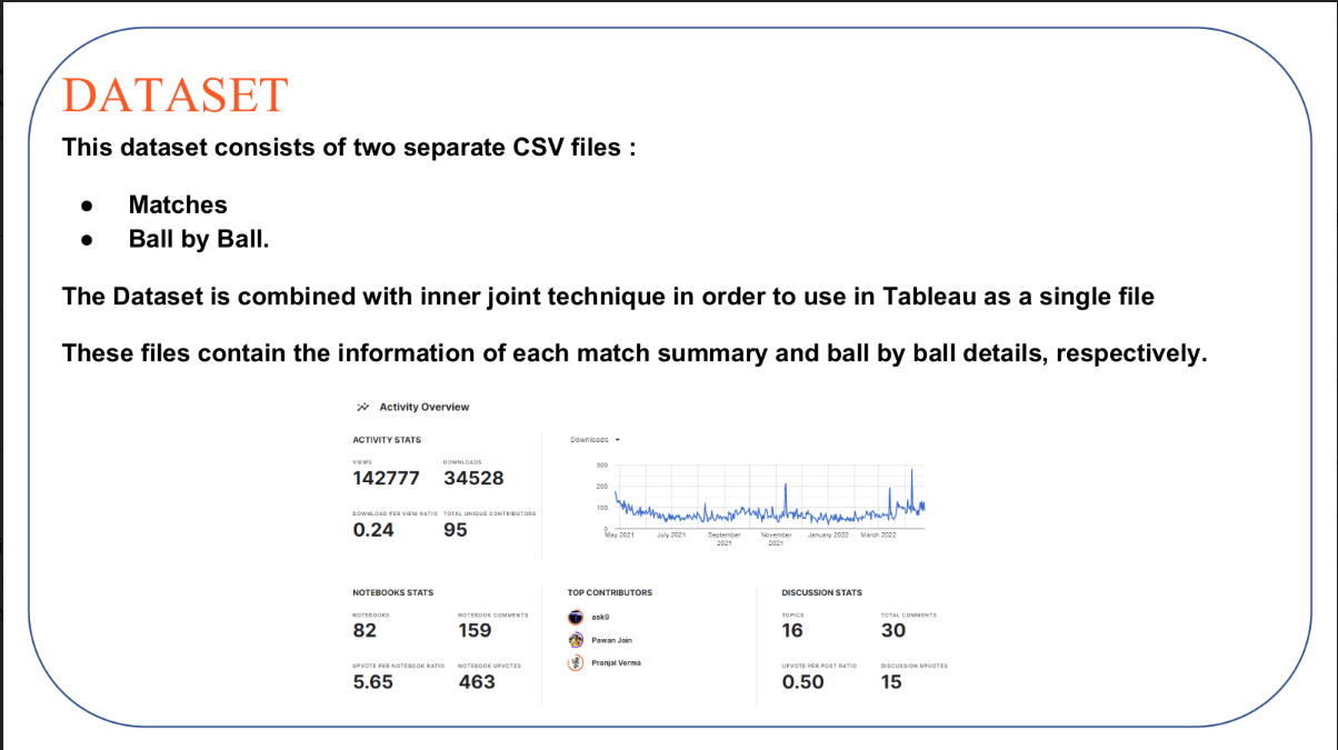 dataset