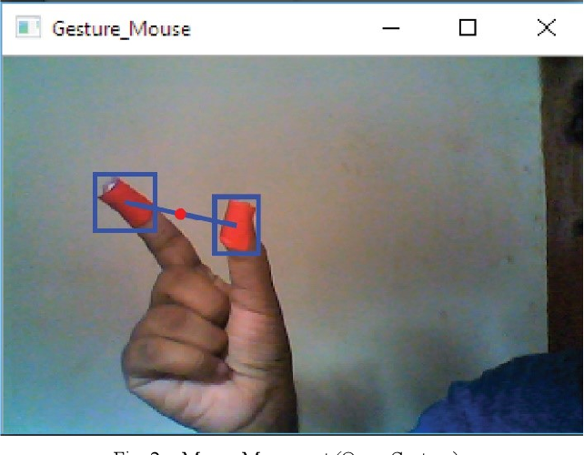 mouseopencv